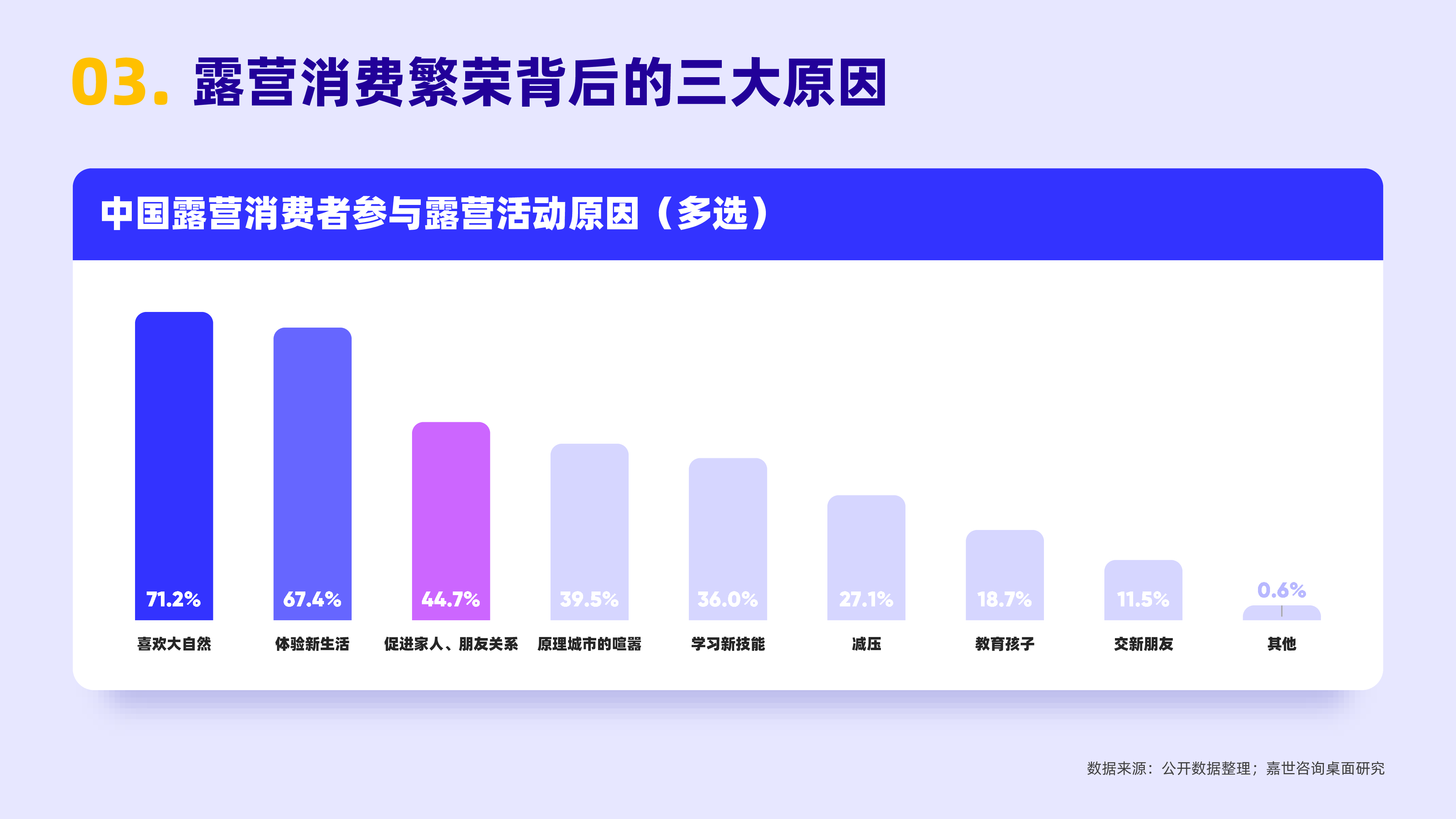 嘉世咨询2022年户外露营行业简析报告16页